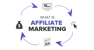 Unlock the Secrets to Earning Passive Income with Affiliate Marketing